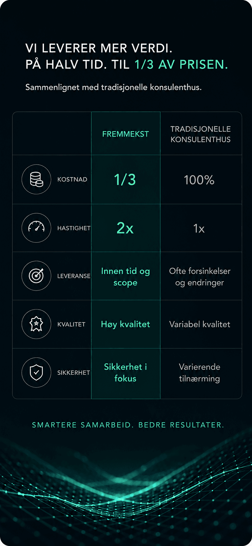Målbar effekt visual